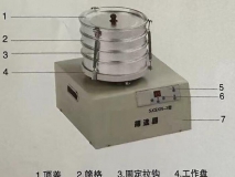 电动筛选器（中西器材）型号:SXSXN-III或SXSXN-3库号：M90982